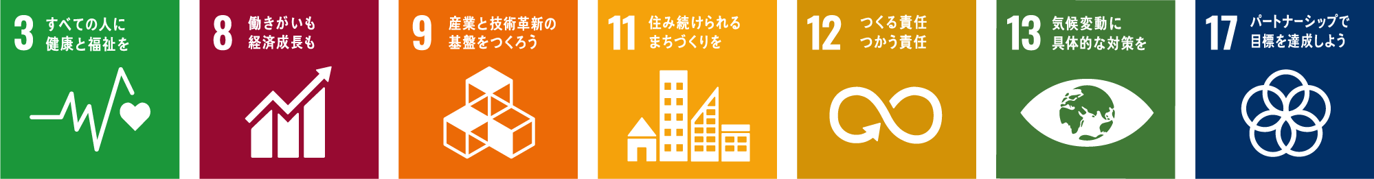 SDGsの8項目
