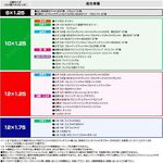 エクステンション　L型 55mm 4