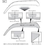 フェンダーゴムカバー　ステンレスフェンダーカバー2