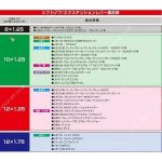 エメラルドグリーン ８角シフトノブ 110ｍｍ 10×1.25/12×1.25