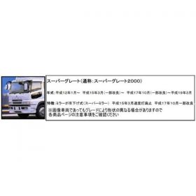 フロントグリップセット　R/Lセット　スーパーグレート用2